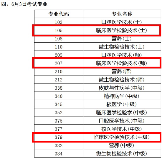 2018年臨床醫(yī)學(xué)檢驗(yàn)技術(shù)職稱(chēng)考試時(shí)間終于確定了！