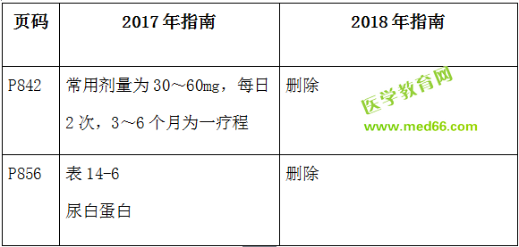 2018年臨床執(zhí)業(yè)醫(yī)師考試應試指南教材變動