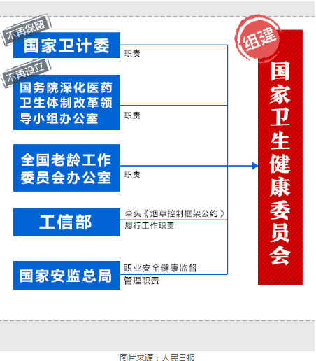 衛(wèi)計(jì)委被撤銷，會(huì)不會(huì)影響未來執(zhí)業(yè)醫(yī)師考試?