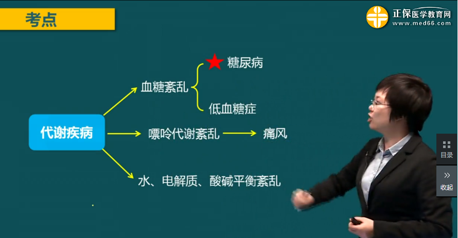 李林老師講解2018年臨床執(zhí)業(yè)醫(yī)師內(nèi)分泌系統(tǒng)重點(diǎn)考點(diǎn)