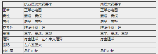 臨床醫(yī)師實踐技能