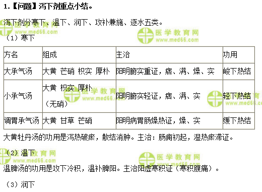 醫(yī)學教育網(wǎng)初級中藥士：《答疑周刊》2018年第46期