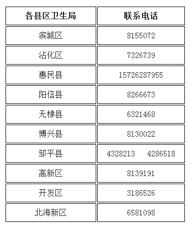 2017年山東濱州國(guó)家醫(yī)師資格證書(shū)領(lǐng)取通知