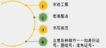 2018年中醫(yī)、中西醫(yī)醫(yī)師實踐技能考試備考指導（視頻）