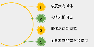 2018年中醫(yī)、中西醫(yī)醫(yī)師實踐技能考試備考指導（視頻）