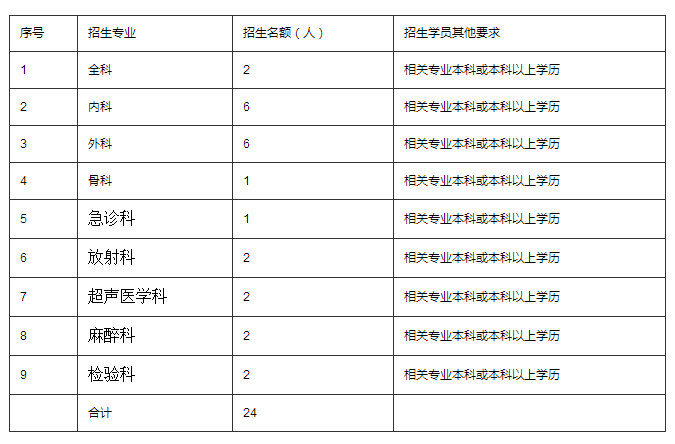 新疆職業(yè)病醫(yī)院2018年住院醫(yī)師規(guī)范化培訓(xùn)招生簡(jiǎn)章