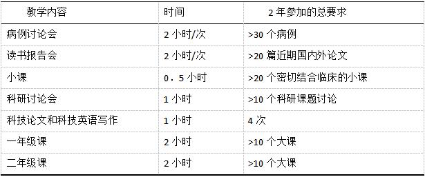 牙體牙髓病?？婆嘤柤殑t