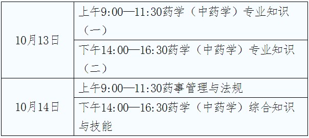 貴州省2018年執(zhí)業(yè)藥師考試報(bào)名時(shí)間|審核時(shí)間通知