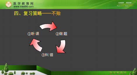 專業(yè)師資景晴為你講解臨床執(zhí)業(yè)醫(yī)師考試病理、藥理、生理**攻略！