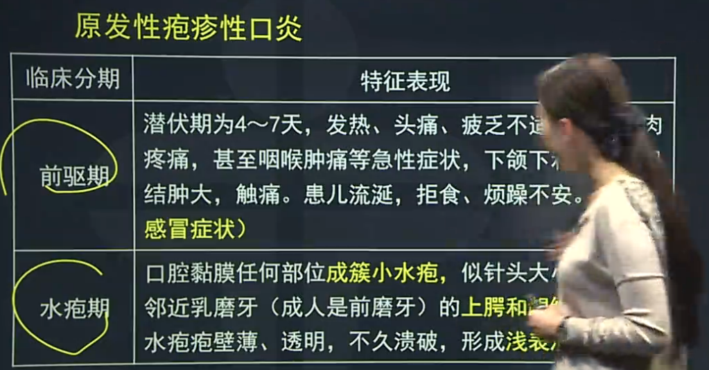 原發(fā)性皰疹性口炎、復發(fā)性皰疹性口炎的臨床癥狀表現(xiàn)