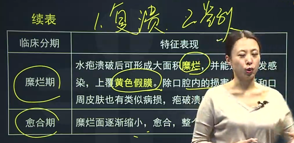 原發(fā)性皰疹性口炎、復發(fā)性皰疹性口炎的臨床癥狀表現(xiàn)