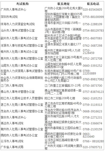 廣東省2018年執(zhí)業(yè)藥師資格考試報名時間|報名入口通知