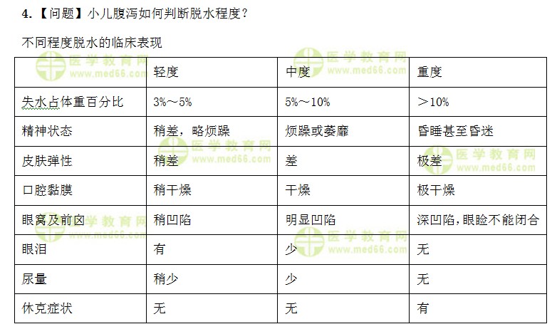 護士執(zhí)業(yè)資格考試《答疑周刊》2019年第2期