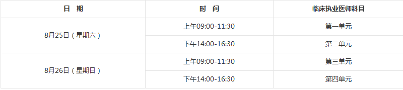 2018年臨床執(zhí)業(yè)醫(yī)師資格筆試考試具體考試時間、地點詳情