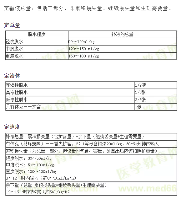 ：小兒補(bǔ)液三判、三定、三見(jiàn)原則