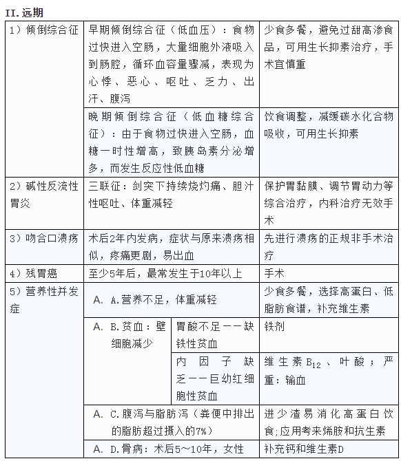 胃大部切除術后并發(fā)癥