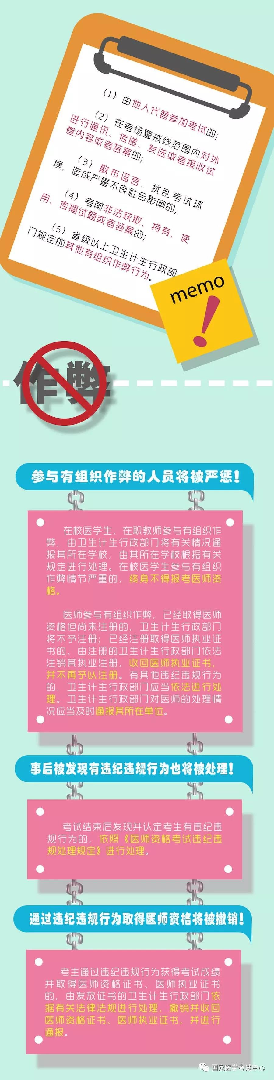 2018年醫(yī)師資格考試一定要注意以下要求，否則成績無效！