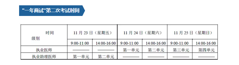 2018年全國醫(yī)師資格（臨床、中醫(yī)）一年兩試直達秘籍，3大要點請注意！