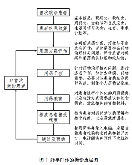 藥學(xué)診斷收費標(biāo)準(zhǔn)