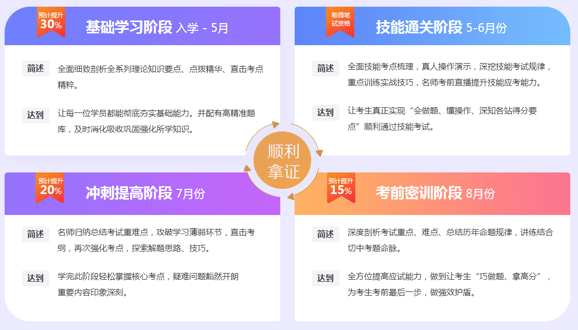 甘肅省2019年執(zhí)業(yè)醫(yī)師資格考試視頻輔導培訓班熱招中！