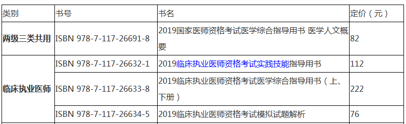 2019年臨床執(zhí)業(yè)醫(yī)師醫(yī)學(xué)綜合指導(dǎo)用書(shū)正式公布