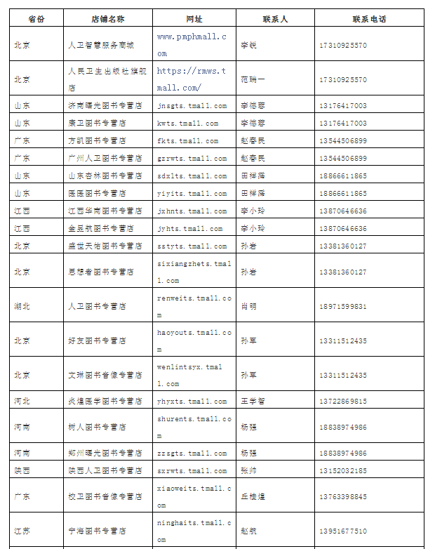 2019年版國(guó)家醫(yī)師資格考試系列指導(dǎo)用書(shū)購(gòu)買地址