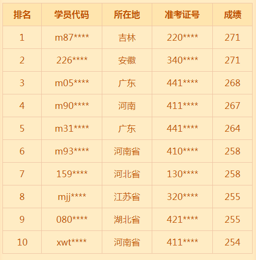 2018年臨床助理醫(yī)師考試通過(guò)率低？醫(yī)學(xué)教育網(wǎng)表示不服！