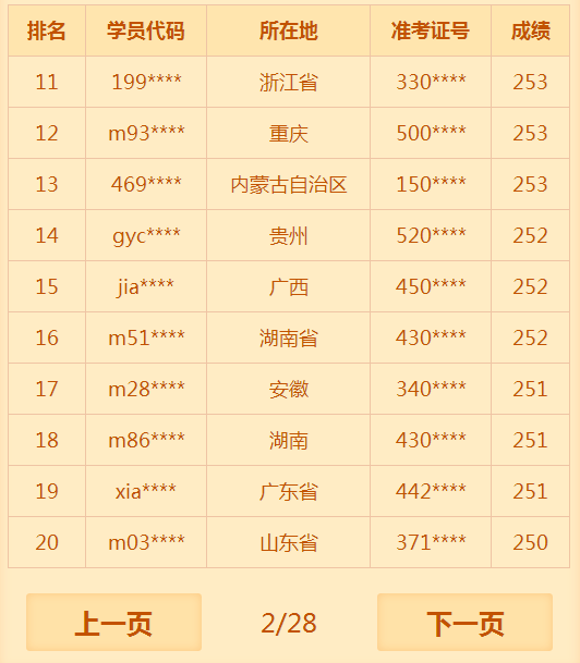 2018年臨床助理醫(yī)師考試通過(guò)率低？醫(yī)學(xué)教育網(wǎng)表示不服！