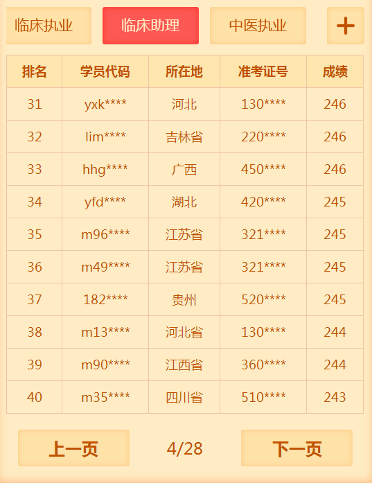 2018年臨床助理醫(yī)師考試通過(guò)率低？醫(yī)學(xué)教育網(wǎng)表示不服！