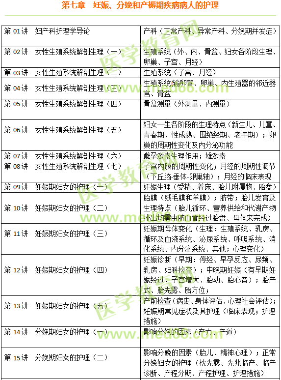 妊娠、分娩和產(chǎn)褥期疾病病人的護(hù)理