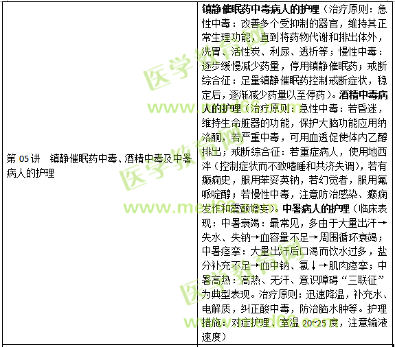 損傷、中毒病人的護(hù)理