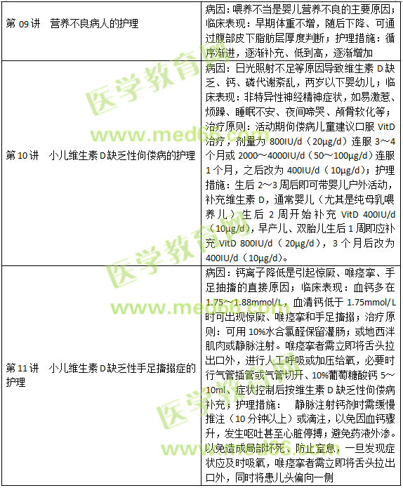 內(nèi)分泌、營養(yǎng)及代謝疾病病人的護理