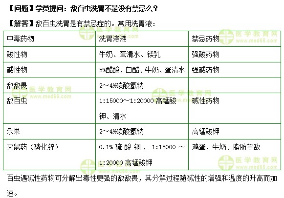 護(hù)士執(zhí)業(yè)資格考試《答疑周刊》2019年第16期