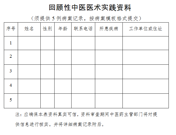 報(bào)考中醫(yī)醫(yī)術(shù)確有專長考試如何填寫回顧性中醫(yī)醫(yī)術(shù)實(shí)踐資料