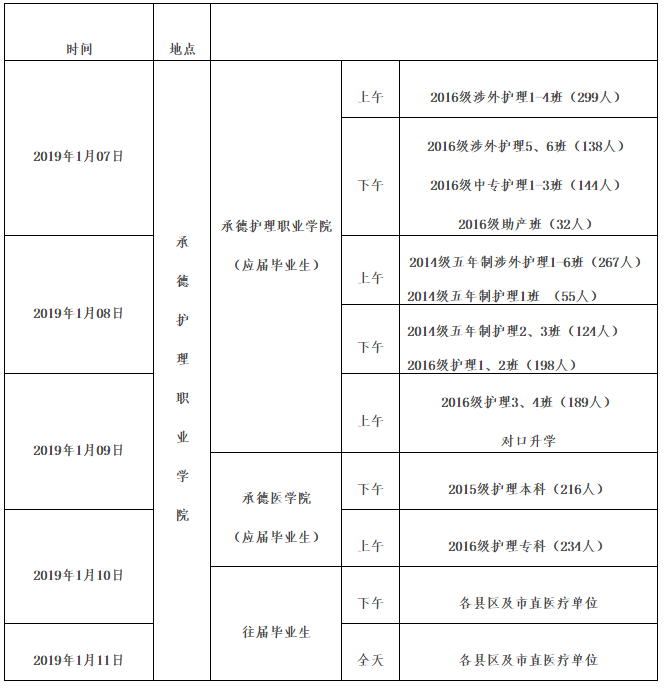 河北承德市2019年護(hù)士執(zhí)業(yè)資格考試報(bào)名及現(xiàn)場(chǎng)確認(rèn)通知