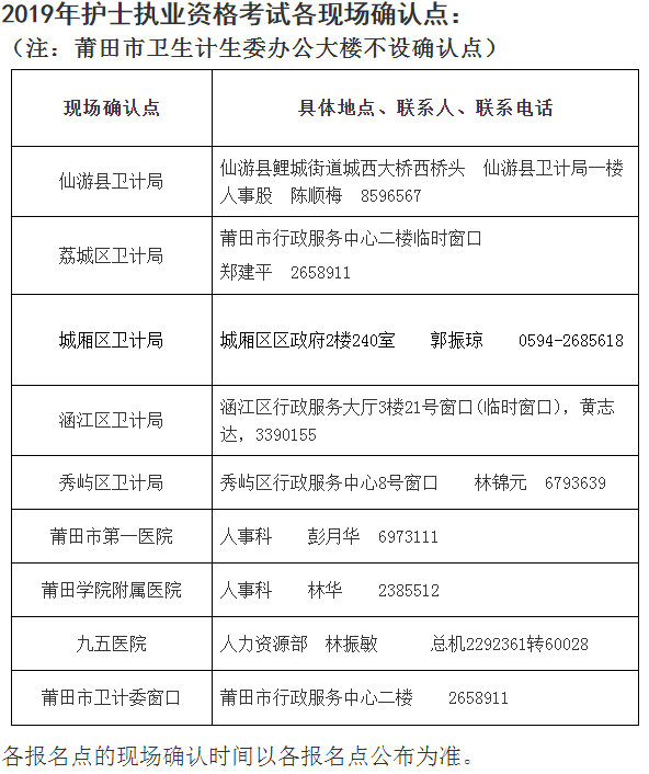 福建省莆田市2019年護(hù)士資格考試報名及現(xiàn)場確認(rèn)通知