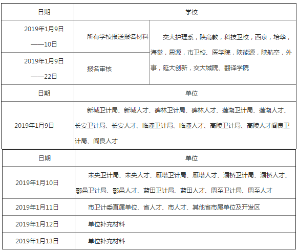 2019年陜西西安護士執(zhí)業(yè)資格考試報名及現(xiàn)場確認通知