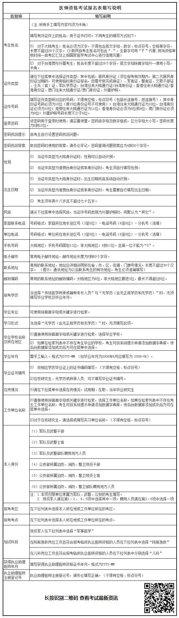 2019年臨床助理醫(yī)師考試報名材料準(zhǔn)備好了嗎？清單已為你列好！