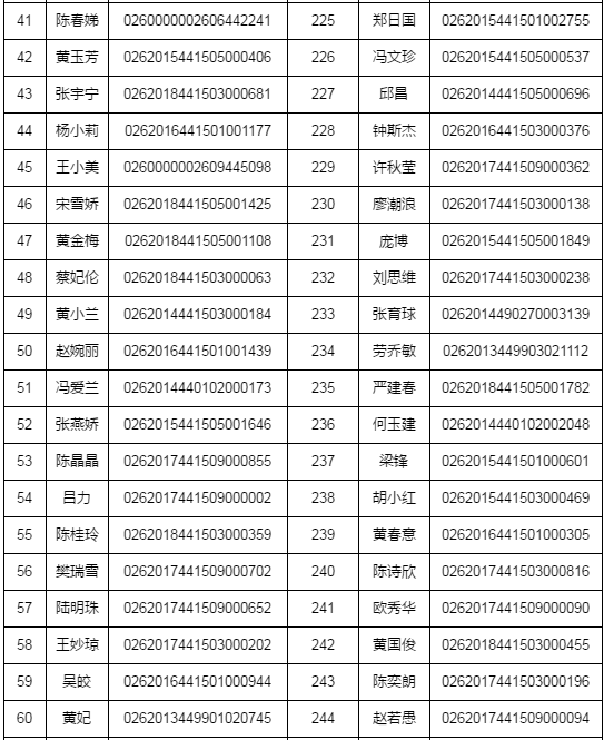 湛江市2018年執(zhí)業(yè)藥師資格考試考后復核時間/材料/地點通知