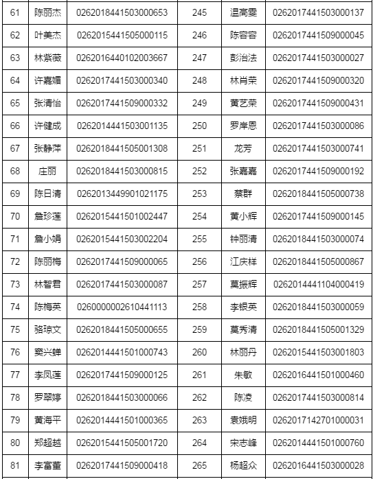 湛江市2018年執(zhí)業(yè)藥師資格考試考后復核時間/材料/地點通知