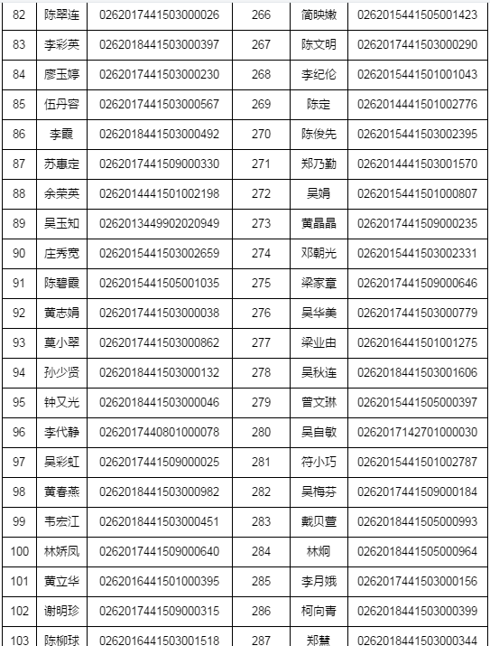 湛江市2018年執(zhí)業(yè)藥師資格考試考后復核時間/材料/地點通知