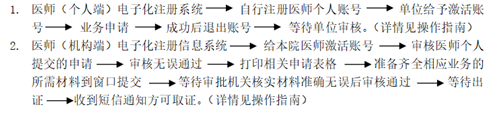 執(zhí)業(yè)助理醫(yī)師注冊流程圖