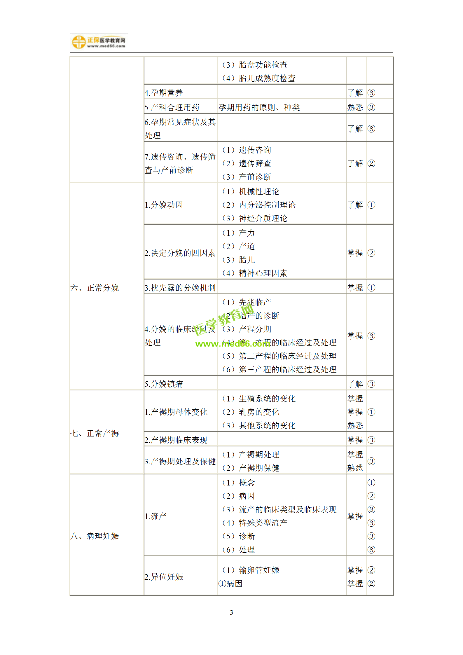 2019年婦產(chǎn)科主治考試備考指南，一文看懂！