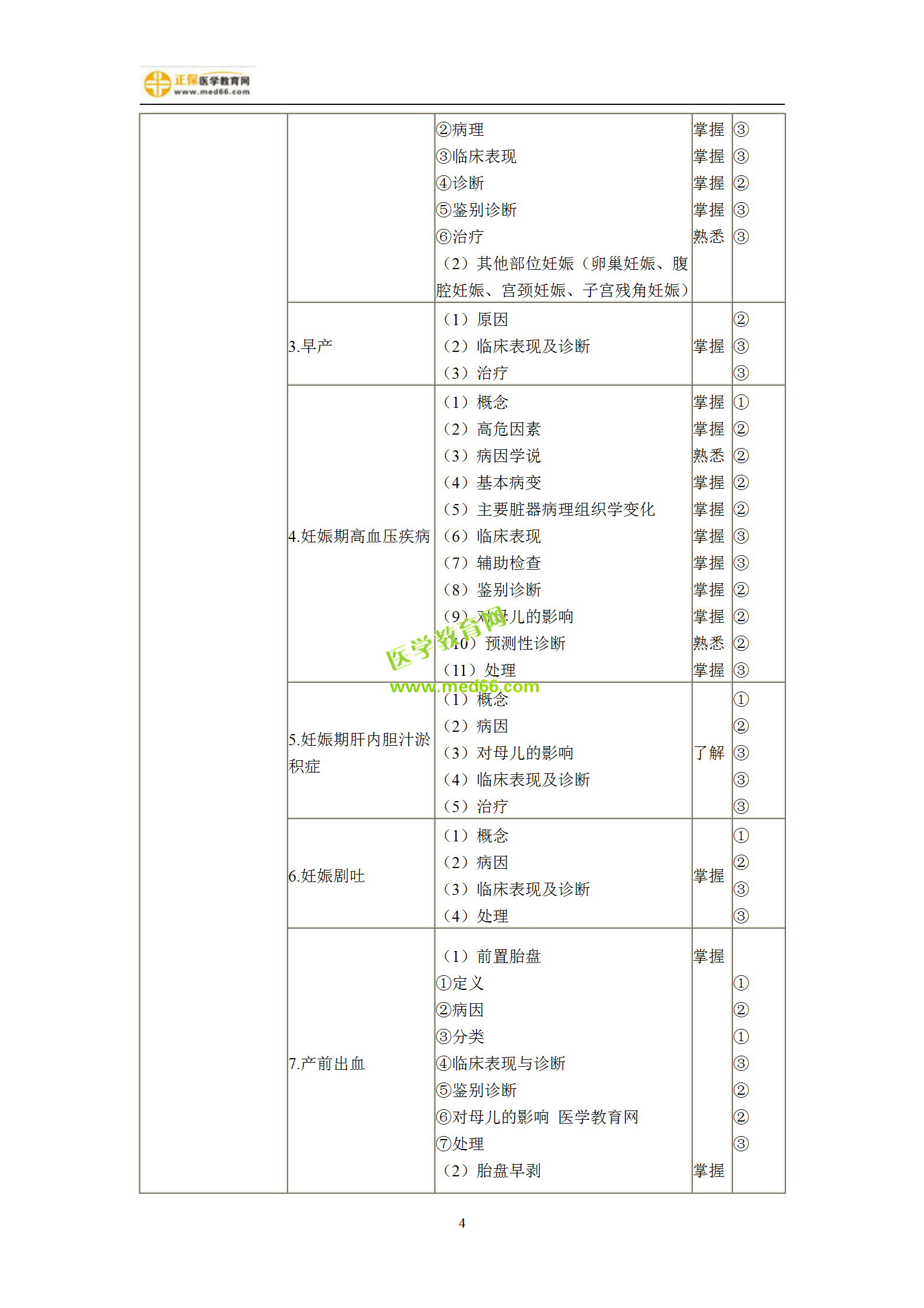 2019年婦產(chǎn)科主治考試備考指南，一文看懂！