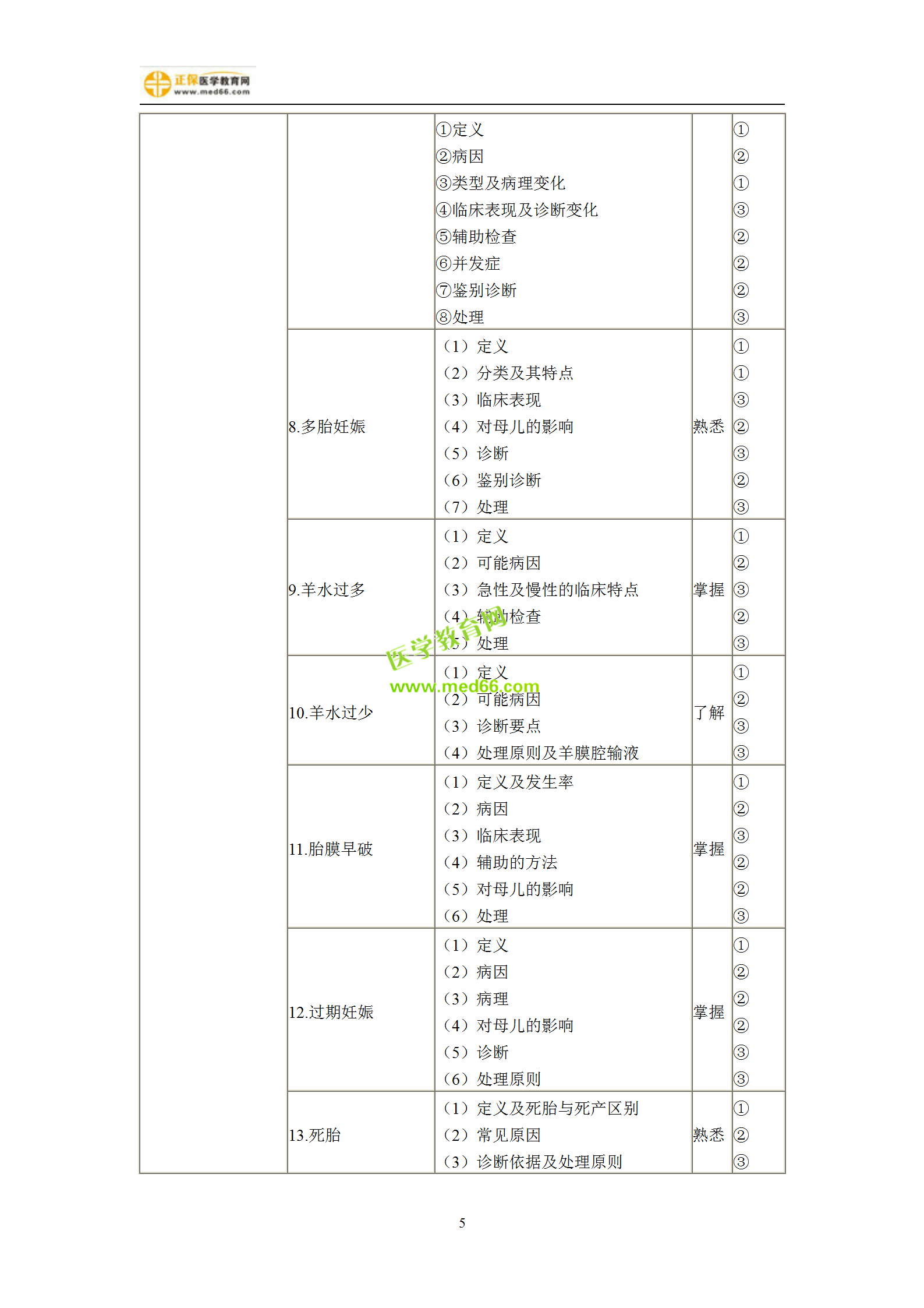 2019年婦產(chǎn)科主治考試備考指南，一文看懂！