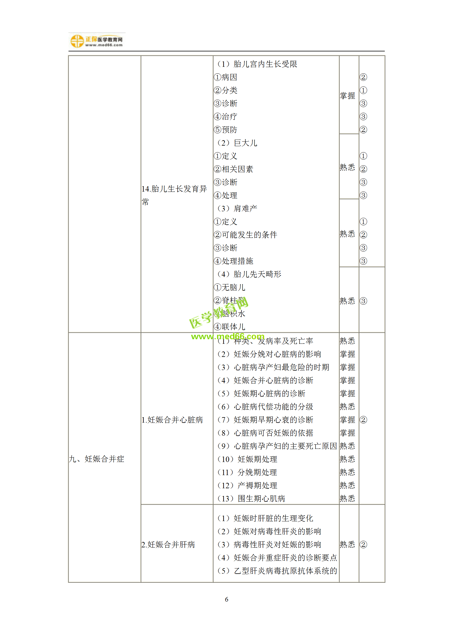 2019年婦產(chǎn)科主治考試備考指南，一文看懂！