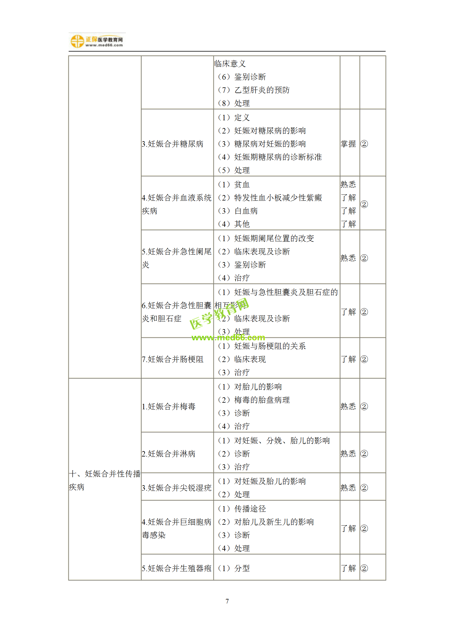 2019年婦產(chǎn)科主治考試備考指南，一文看懂！