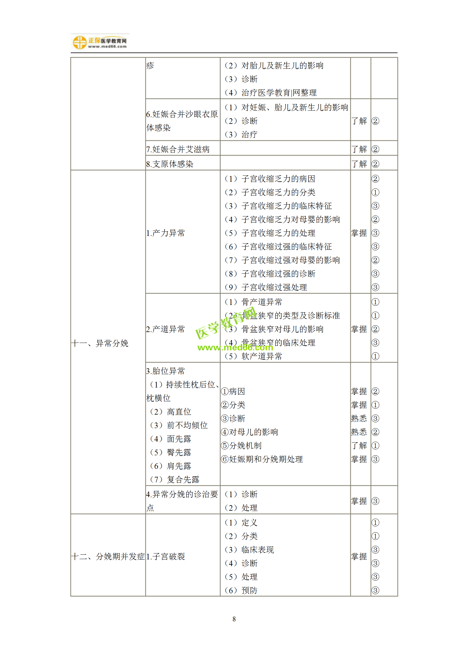 2019年婦產(chǎn)科主治考試備考指南，一文看懂！