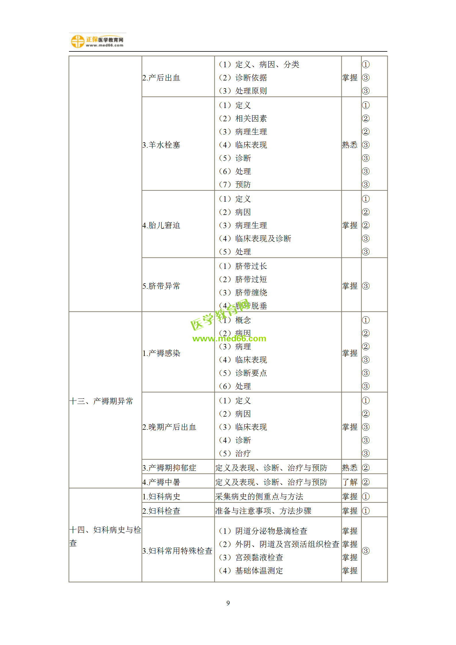 2019年婦產(chǎn)科主治考試備考指南，一文看懂！