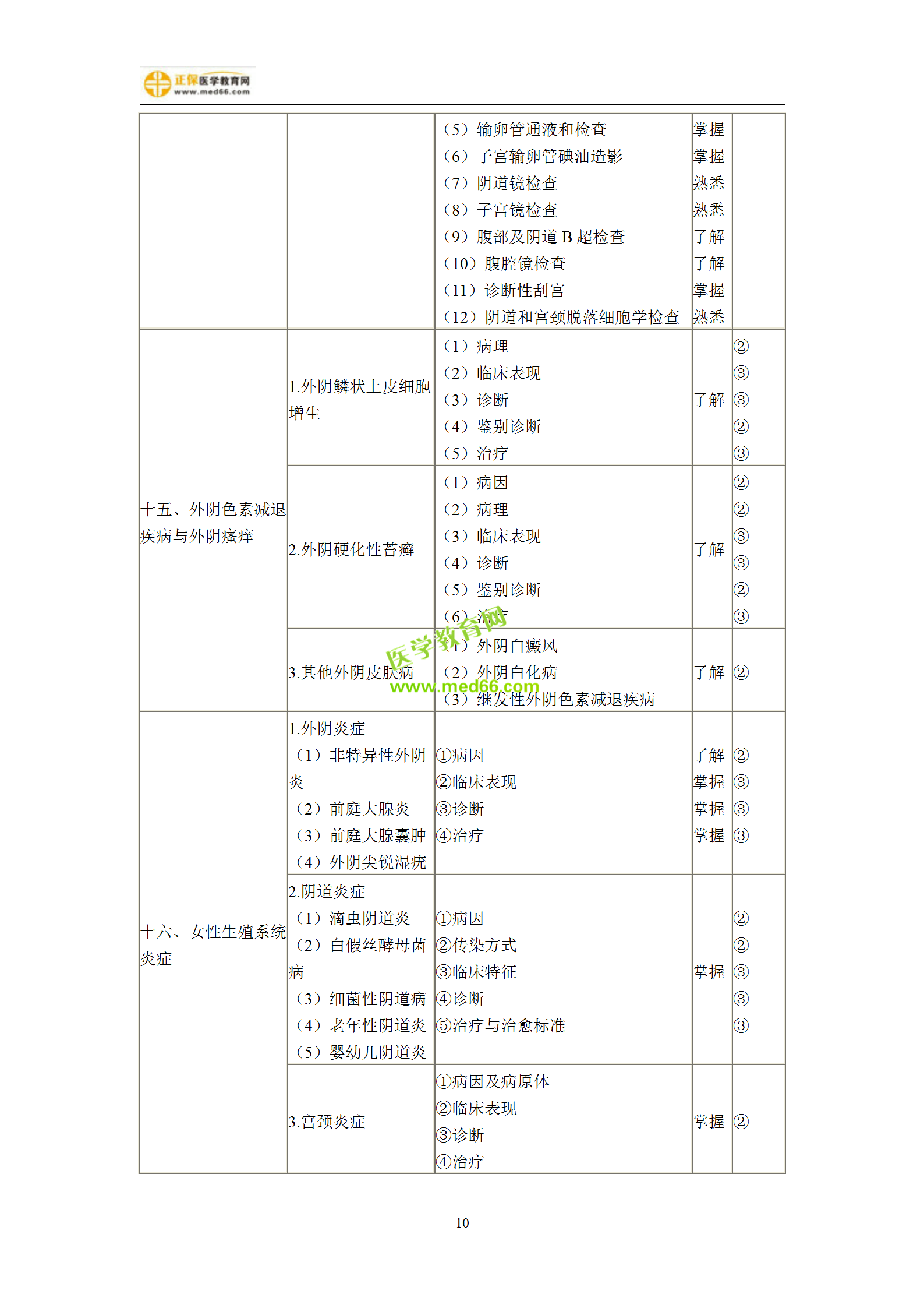 2019年婦產(chǎn)科主治考試備考指南，一文看懂！